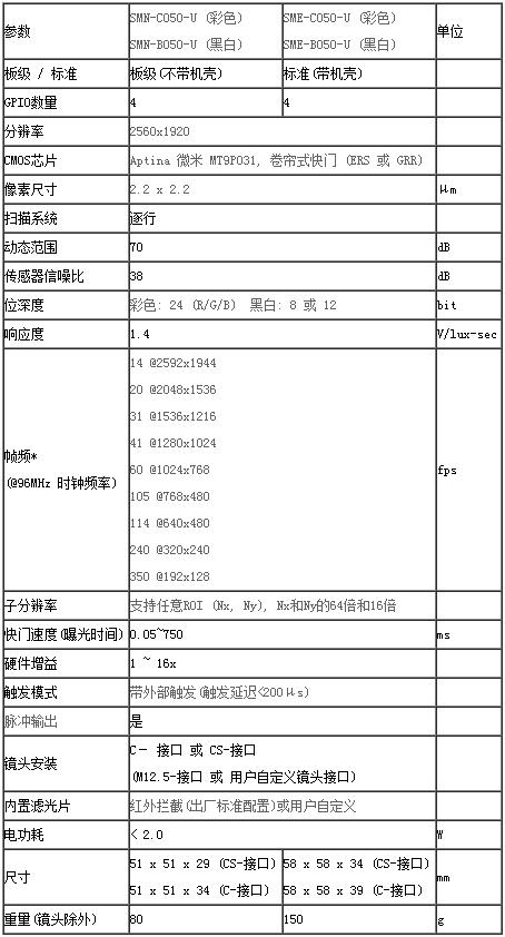 SMN-B050-U-1.jpg